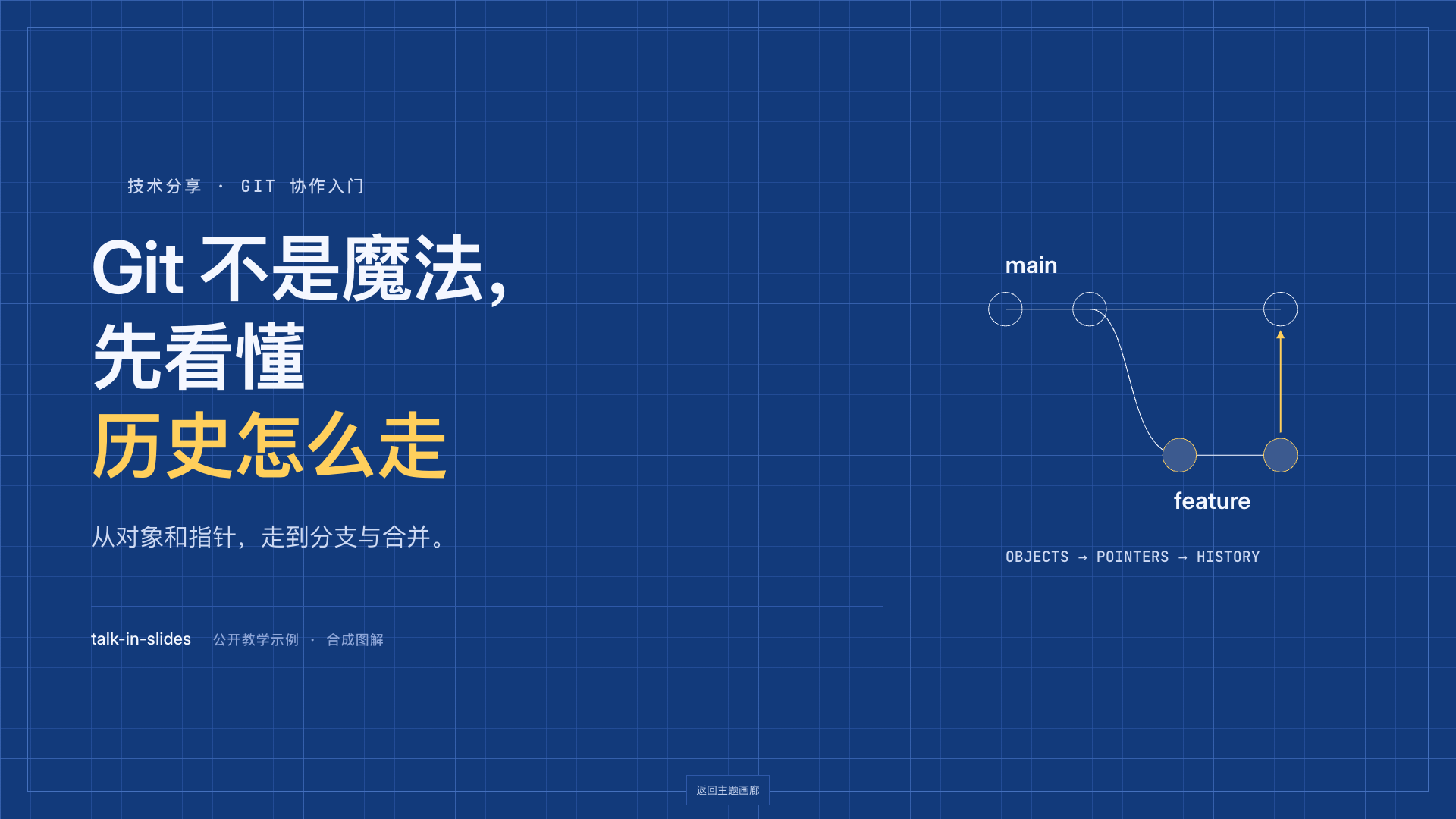 蓝图主题的 Git 示例实际截图