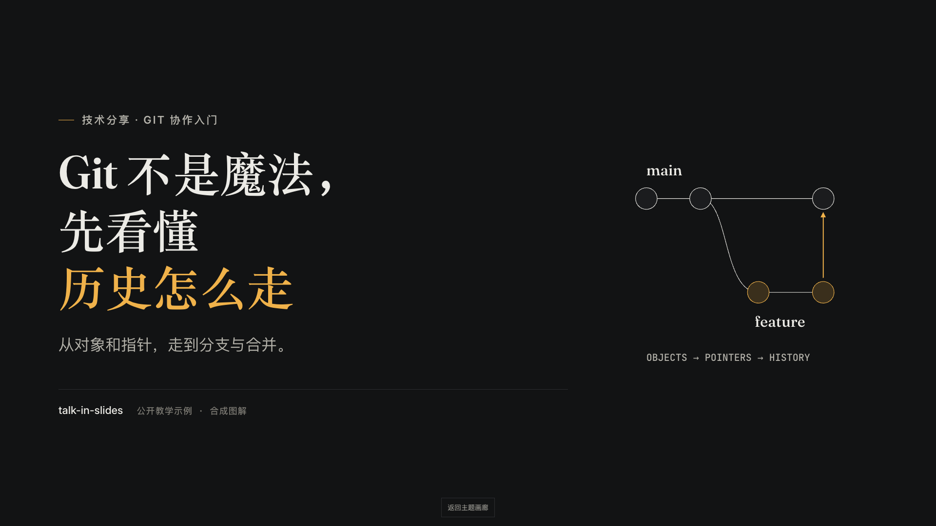 夜场主题的 Git 示例实际截图