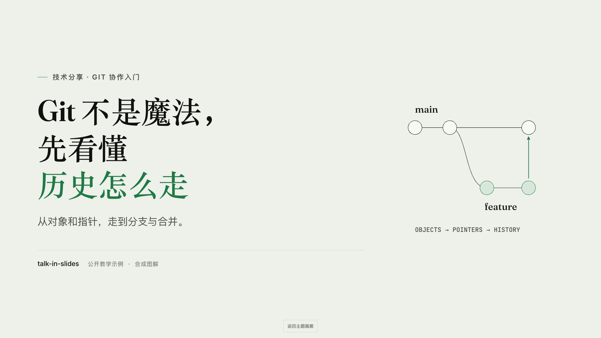 灰绿主题的 Git 示例实际截图