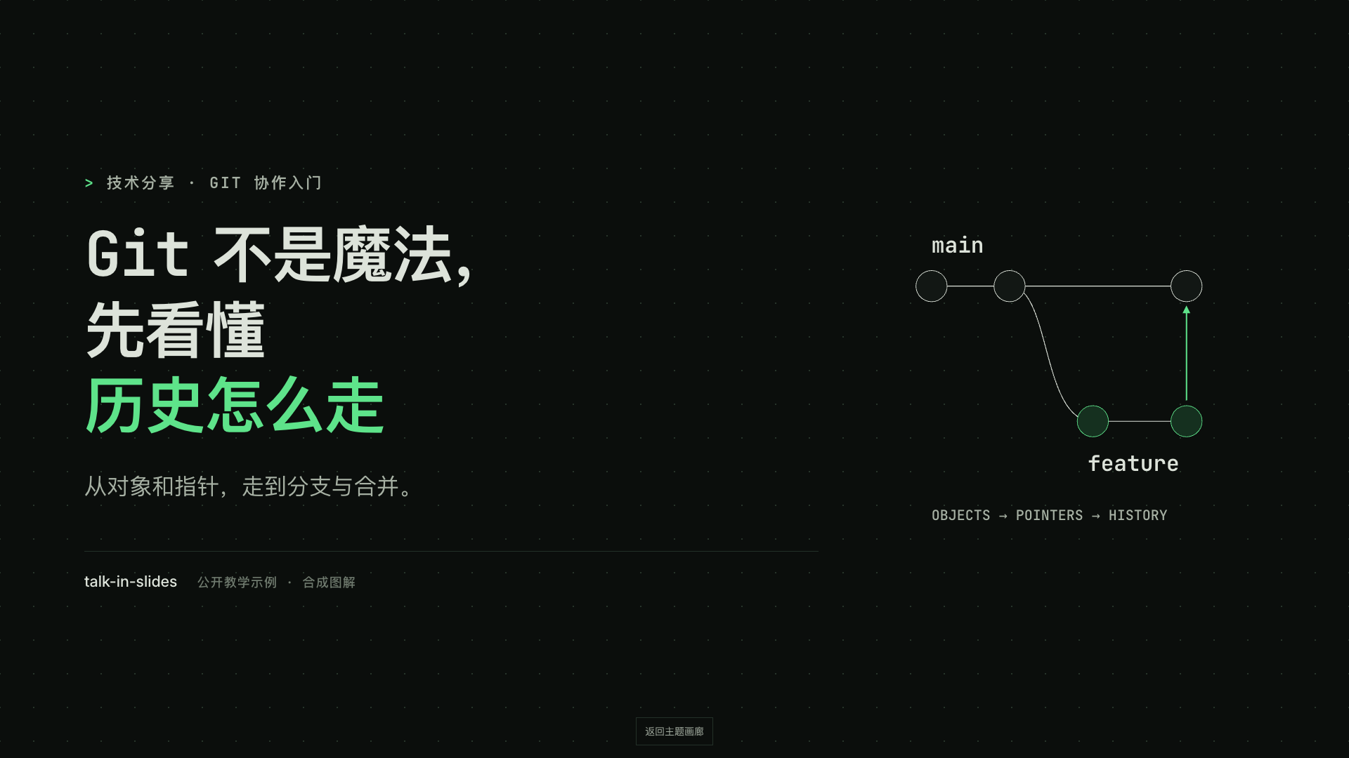 终端主题的 Git 示例实际截图