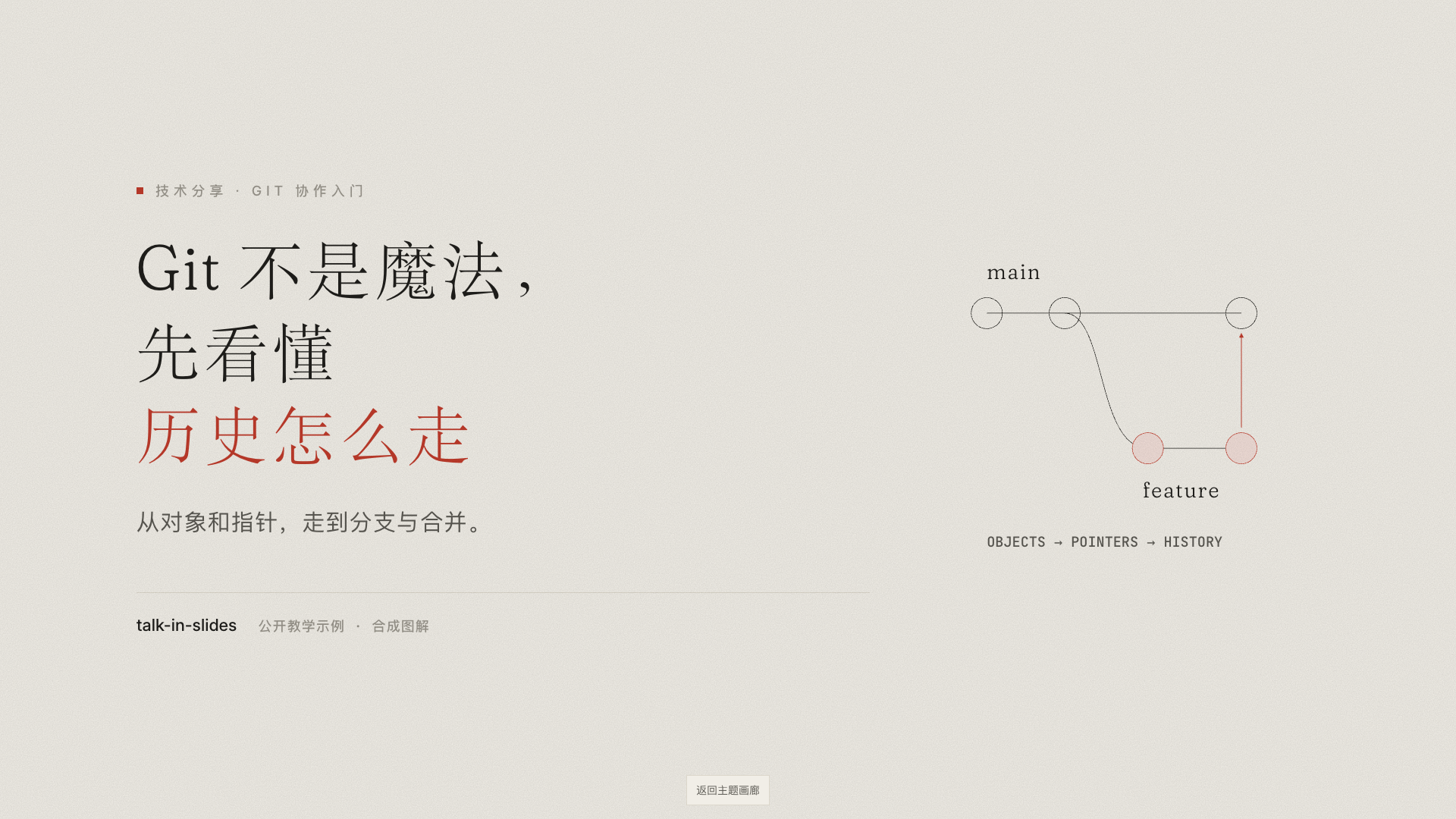 余白主题的 Git 示例实际截图